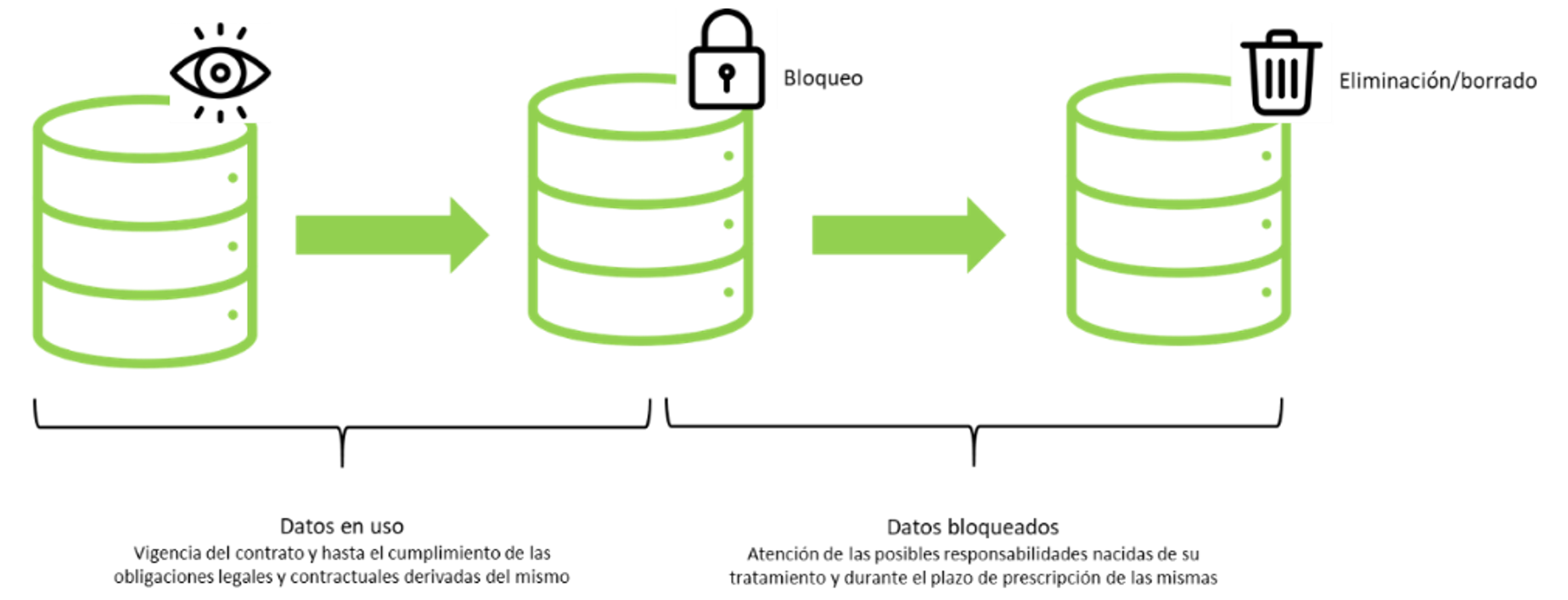 Descripción de uso de datos